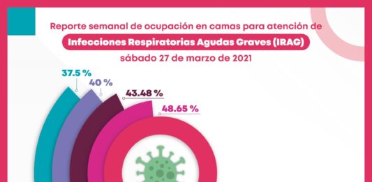 Reporta Hospital General de Pátzcuaro al 83.33%